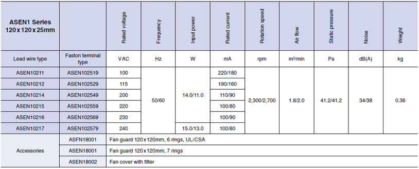 specifications of pansonic ac fans