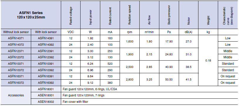 specifications of pansonic dc fans