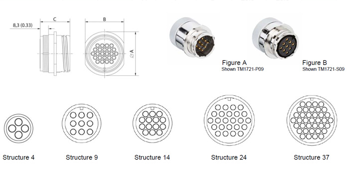 metal circular connectors cable-mounted receptacles specs visual