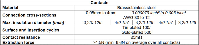 Toughcon Metal Circular Connector Specs