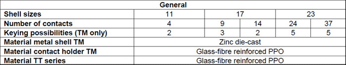 Toughcon Metal Circular Connector Specs