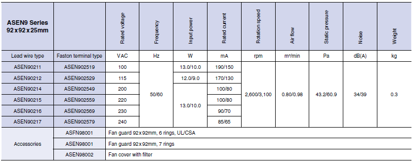 specifications of pansonic ac fans